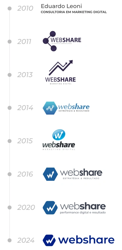 evolucao webshare